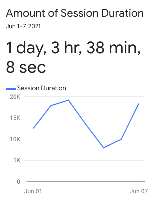 Screen Shot of Google Analytics Report